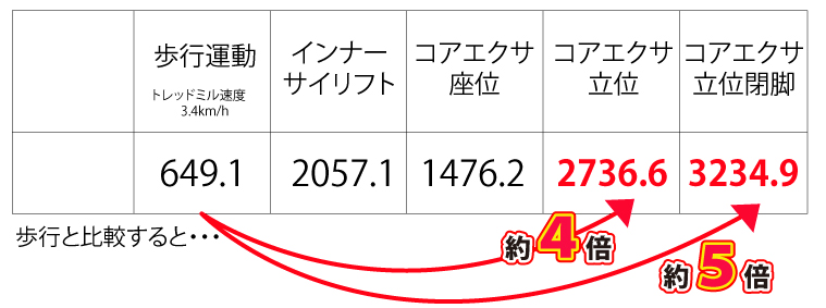 内転筋コアエクサ