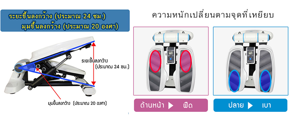 ยืดเหยียดกล้ามเนื้อ