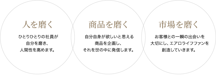 モダンロイヤル株式会社採用情報