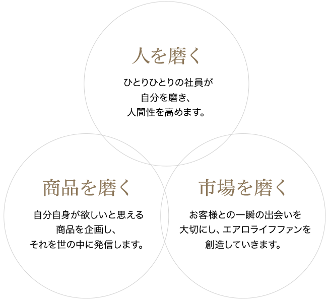 モダンロイヤル株式会社採用情報